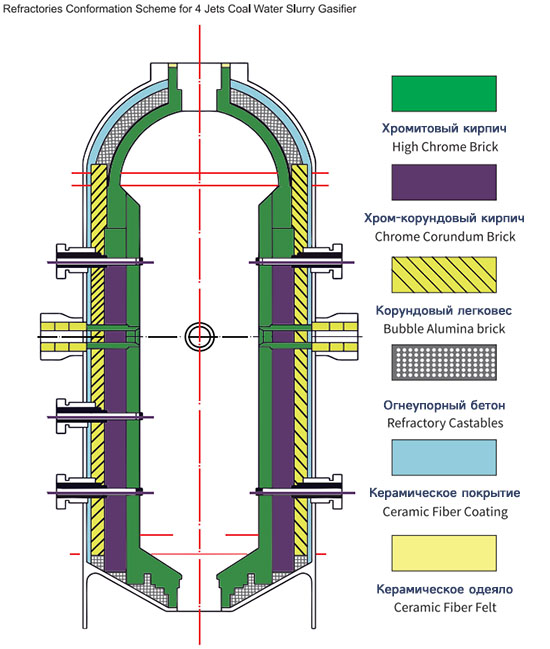 Огнеупорные материалы для газификатора на водоугольном топливе